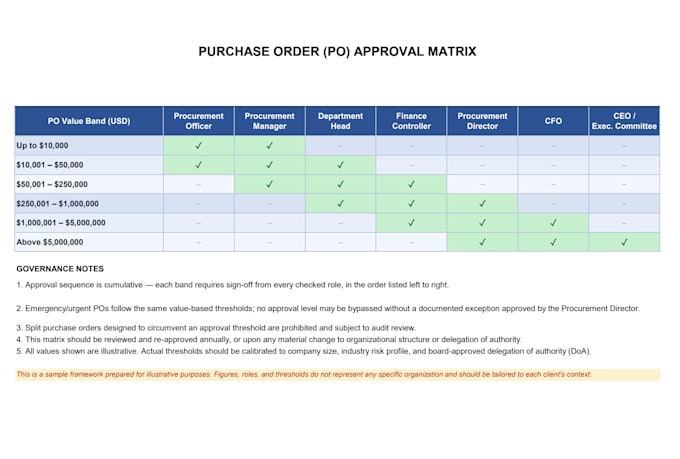 improve procurement, sourcing, vendor management
